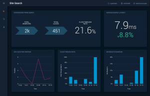 Searchstax customisable dashboard